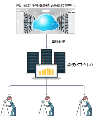 四川省北斗导航高精度数据中心攀枝花分中心正式授牌成立，赋能基础软件服务新篇章