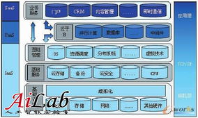 云计算下电子文件管理面临的问题浅析
