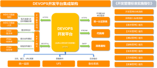 越秀集团敏捷DevOps服务项目荣获“软件质效领航者”典型案例奖 引领基础软件服务新范式