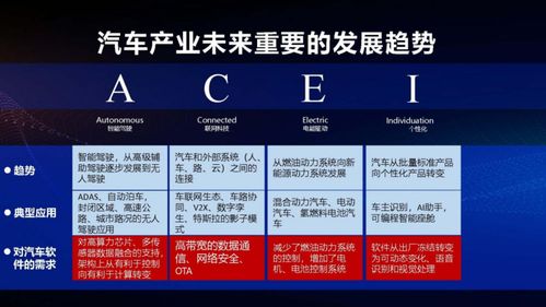 普华基础软件刘宏倩谈AUTOSAR如何助力中国汽车产业变革 基础软件服务的价值与未来